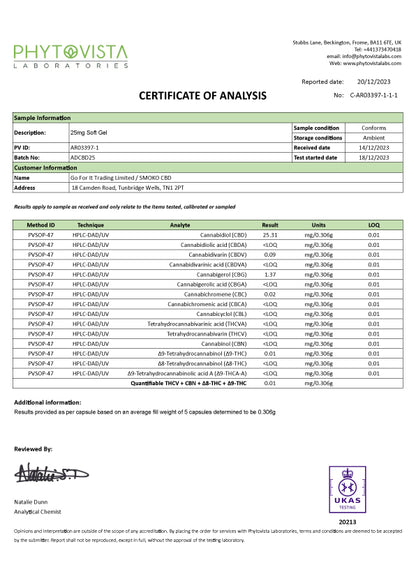 SMOKO CBD 25MG CBD Soft Gels Testing Certificate